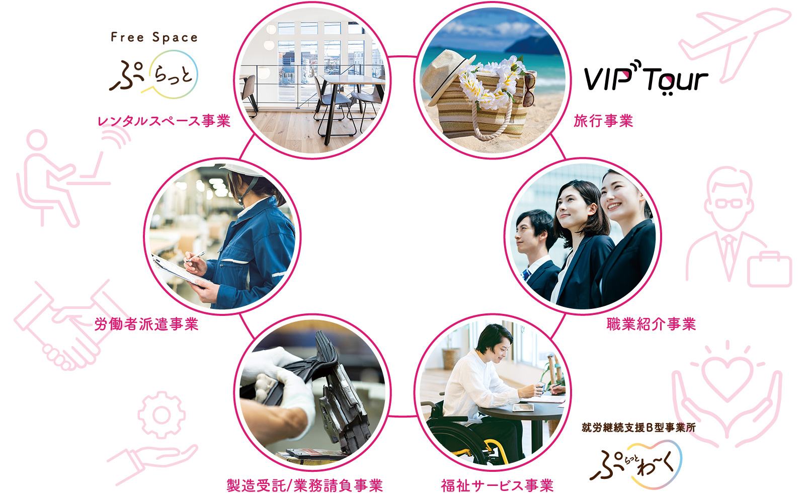 ヤギヌマ流通サービス 事業展開図